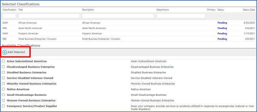 Special Classifications tab listing selected classifications above available ones, with Add Selected highlighted.